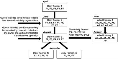 Calf 911 Checklists – Easy Access to Calving Management Tips