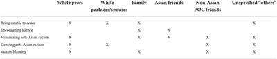 Frontiers | \u201cWhat support?\u201d: A qualitative study on social support for ...