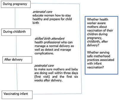 Extended Program of Immunization (EPI), Bangladesh