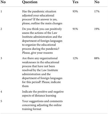 Solved J 2020 Assessment Homework There are a total of 32