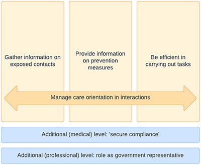 COVID-19 Vaccines, Prior Infection Reduce Transmission of Omicron