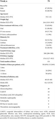 sula citation endnote format