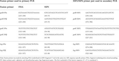 Single Specific Primer-Polymerase Chain Reaction (SSP-PCR) and Genome  Walking