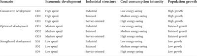 Frontiers | Has China’s coal consumption really peaked?—Prediction and ...