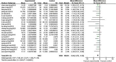 Frontiers | Efficacy evaluation of Buyang Huanwu Decoction in the treatment  of ischemic stroke in the recovery period: A systematic review of  randomized controlled trials