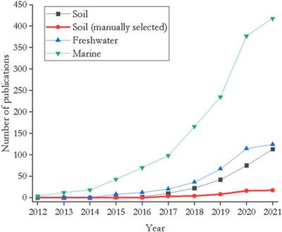 Research results that using a plastic cutting board may expose you to  ``more than 70 million microplastics per year'' - GIGAZINE