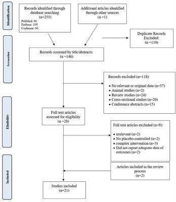 Frontiers | Impact of educational interventions on the prevention of ...