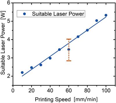 Frontiers  Investigation of glass bonding and multi-layer deposition  during filament-based glass 3D printing