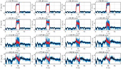 Frontiers  Examination of different wall jet and impinging jet concepts to  produce large-scale downburst outflow