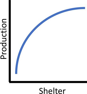 Frontiers | Theory, practice, and design criteria for utilizing ...