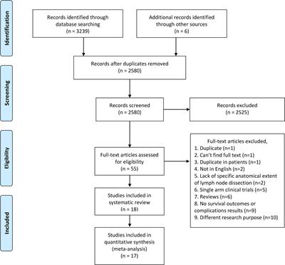 Frontiers | Which lymph node dissection template is optimal for radical ...