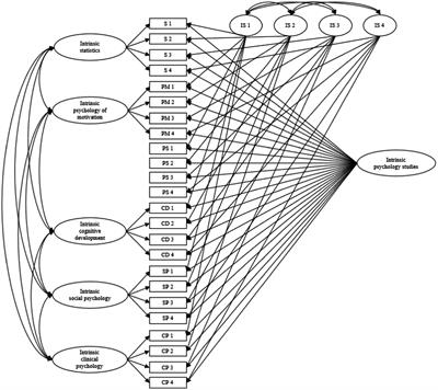 Ryan Howard Descriptive Personality Statistics