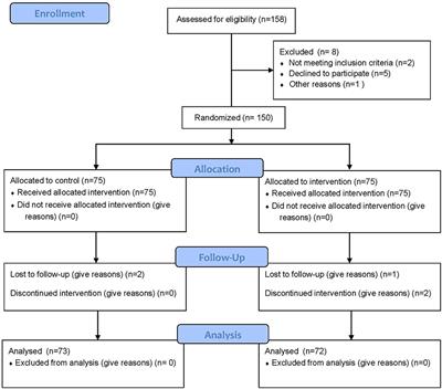 Frontiers | Effect of a high vs. standard dose of vitamin D3 ...