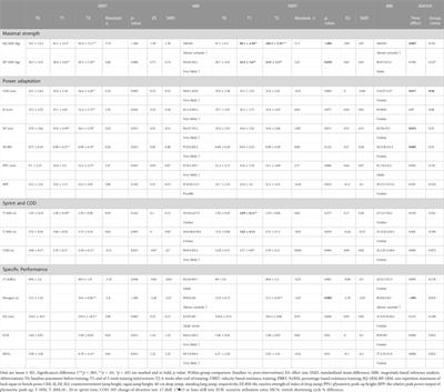 506 Sports on X: And here is the big chart of national games