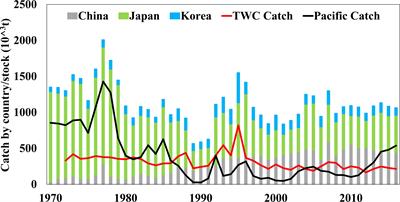 Calibration Setting - Mackerel – Chub Mackerel (Pacific, Asiatic