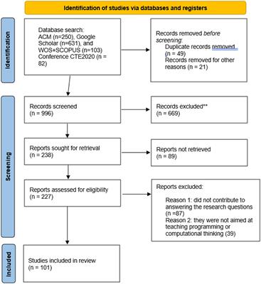 Co-design of mini games for learning computational thinking in an online  environment