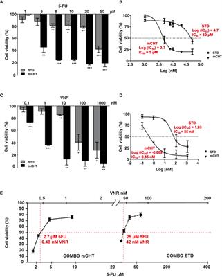 Frontiers | Co-targeting triple-negative breast cancer cells and ...