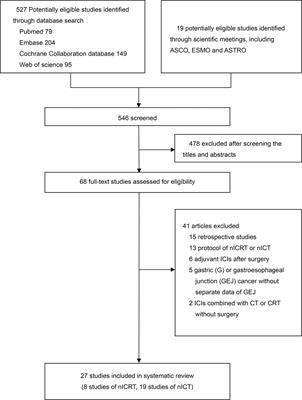 Frontiers | Neoadjuvant immune checkpoint inhibitor in combination with ...