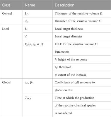 statistics symbols list