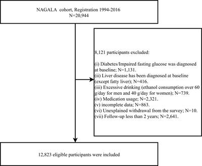 Frontiers  Case report: A 10-year prognosis of neonatal diabetes