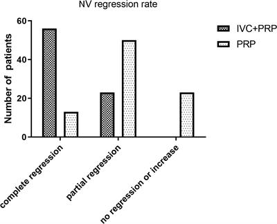 Frontiers  Case report: A 10-year prognosis of neonatal diabetes