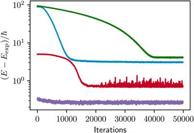 Frontiers  Numerical simulation study on pore clogging of pervious  concrete pavement based on different aggregate gradation