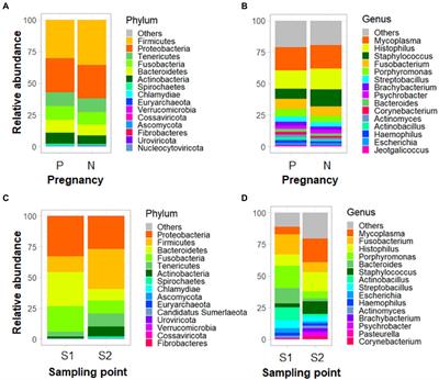 Frontiers  Prophylactic Effects of Ivermectin and Closantel Treatment in  the Control of Oestrus ovis Infestation in Sheep