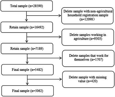 Frontiers  Adjustment of self-initiated and organizational expatriates:  The moderating role of cross-cultural training