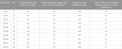 Frontiers in Physiology Articles 