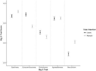 Frontiers  How good is the Myers-Briggs Type Indicator for predicting  leadership-related behaviors?