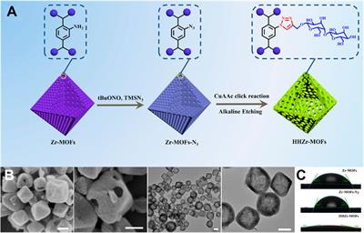 Frontiers | Advances in hydrophilic metal–organic frameworks for N ...