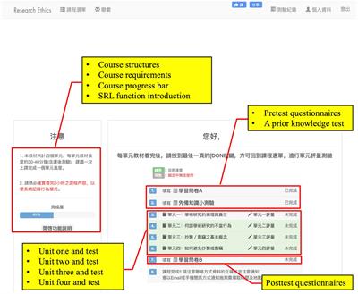 Frontiers  Gamification into the design of the e-3D online course