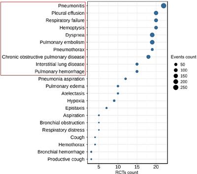 Frontiers  Syrian hamster as an ideal animal model for evaluation of  cancer immunotherapy