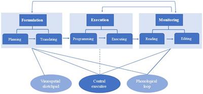 Frontiers  The Morra Game as a Naturalistic Test Bed for Investigating  Automatic and Voluntary Processes in Random Sequence Generation