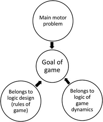 Frontiers  Identification and description of the sociomotor sub-roles and  the Ludogram of Brazilian jiu-jitsu