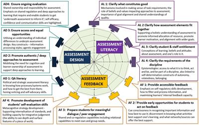 Frontiers  Effects of mobile-supervised question-driven collaborative  dialogues on EFL learners' communication strategy use and academic oral  English performance