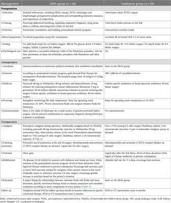 Frontiers  Enhanced Recovery After Surgery Protocols in Major Urologic  Surgery