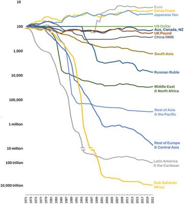 Frontiers  Epidemiology, Biodiversity, and Technological Trajectories in  the Brazilian : From Malaria to COVID-19