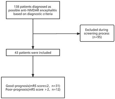 Frontiers  Effect of the serum 25-hydroxyvitamin D level on risk for  short-term residual dizziness after successful repositioning in benign  paroxysmal positional vertigo stratified by sex and onset age