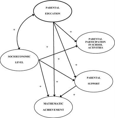 Frontiers  Effects of mobile-supervised question-driven collaborative  dialogues on EFL learners' communication strategy use and academic oral  English performance