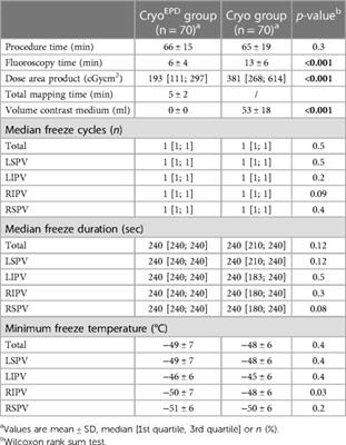 Frontiers | A novel saline-based occlusion tool allows for dye-less ...