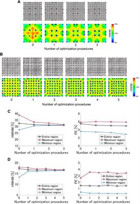 Frontiers  Pronto: A Multi-Sensor State Estimator for Legged