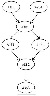 Frontiers  Effects of mobile-supervised question-driven collaborative  dialogues on EFL learners' communication strategy use and academic oral  English performance