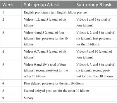 Frontiers  Effects of mobile-supervised question-driven collaborative  dialogues on EFL learners' communication strategy use and academic oral  English performance