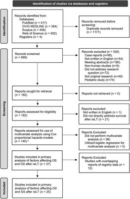 Frontiers  Thoracic organ machine perfusion: A review of concepts with a  focus on reconditioning therapies