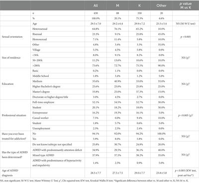 Frontiers  Female-specific pharmacotherapy in ADHD: premenstrual