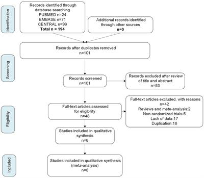 Postural Tachycardia Syndrome: A Concise and Practical Guide to Management  and Associated Conditions