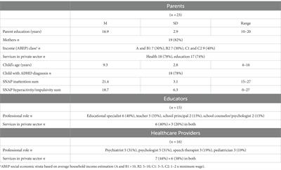 Frontiers in Psychiatry