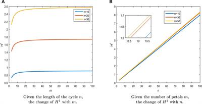 Frontiers  Numerical simulation study on pore clogging of pervious  concrete pavement based on different aggregate gradation