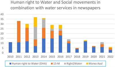 Frontiers  Gap analysis and methodological framework to assess and develop  water centric sustainable agricultural intensification pathways in Sub-Saharan  Africa